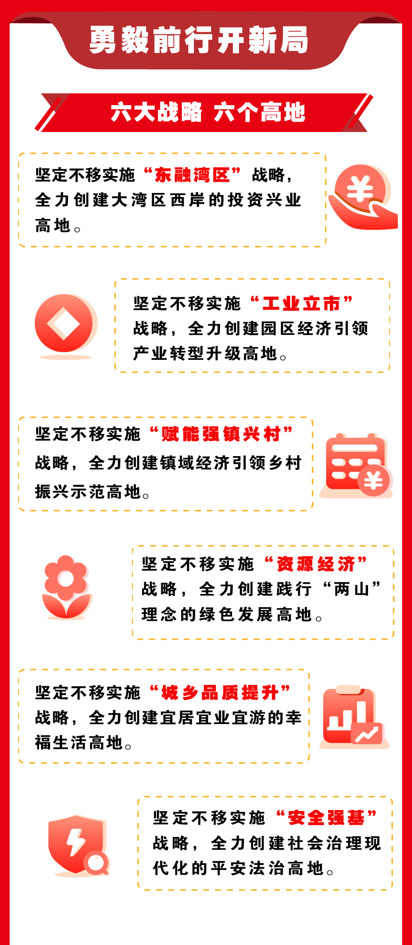 一圖讀懂  云浮市第七次黨代會報告4.png