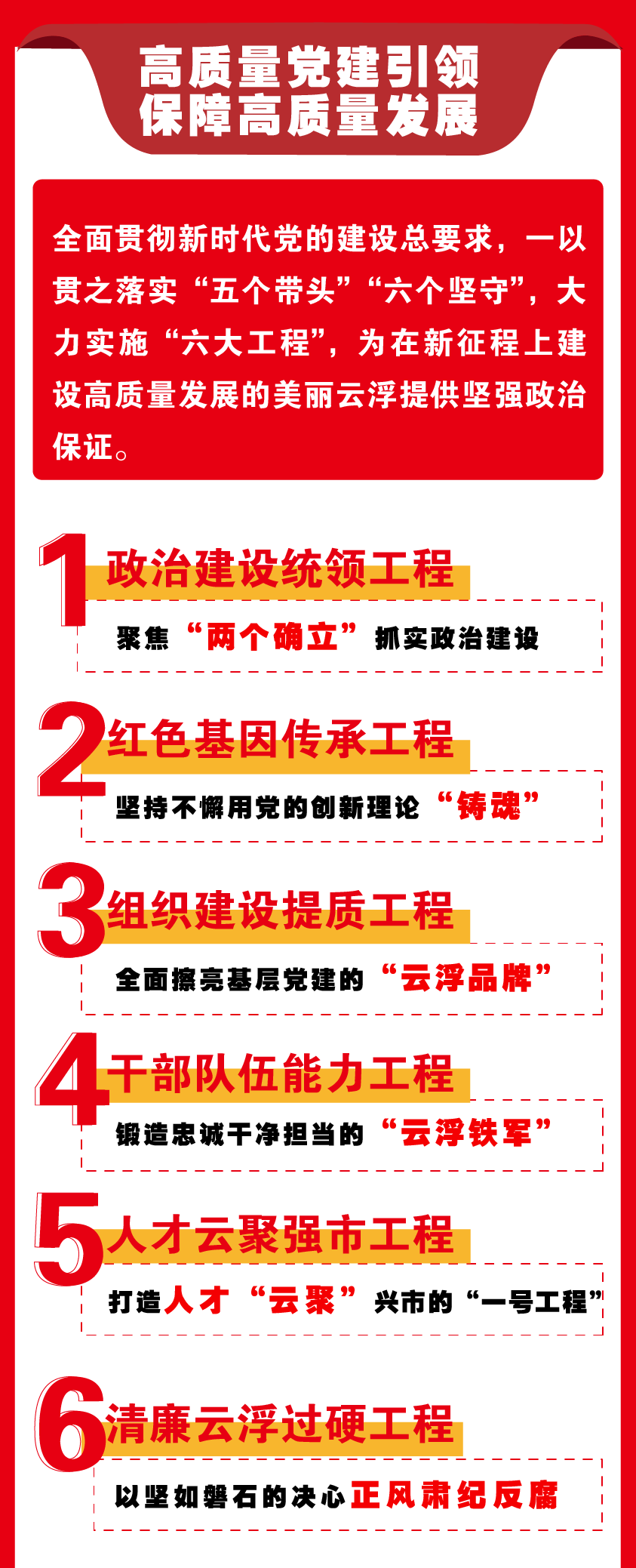 一圖讀懂  云浮市第七次黨代會報告5.png