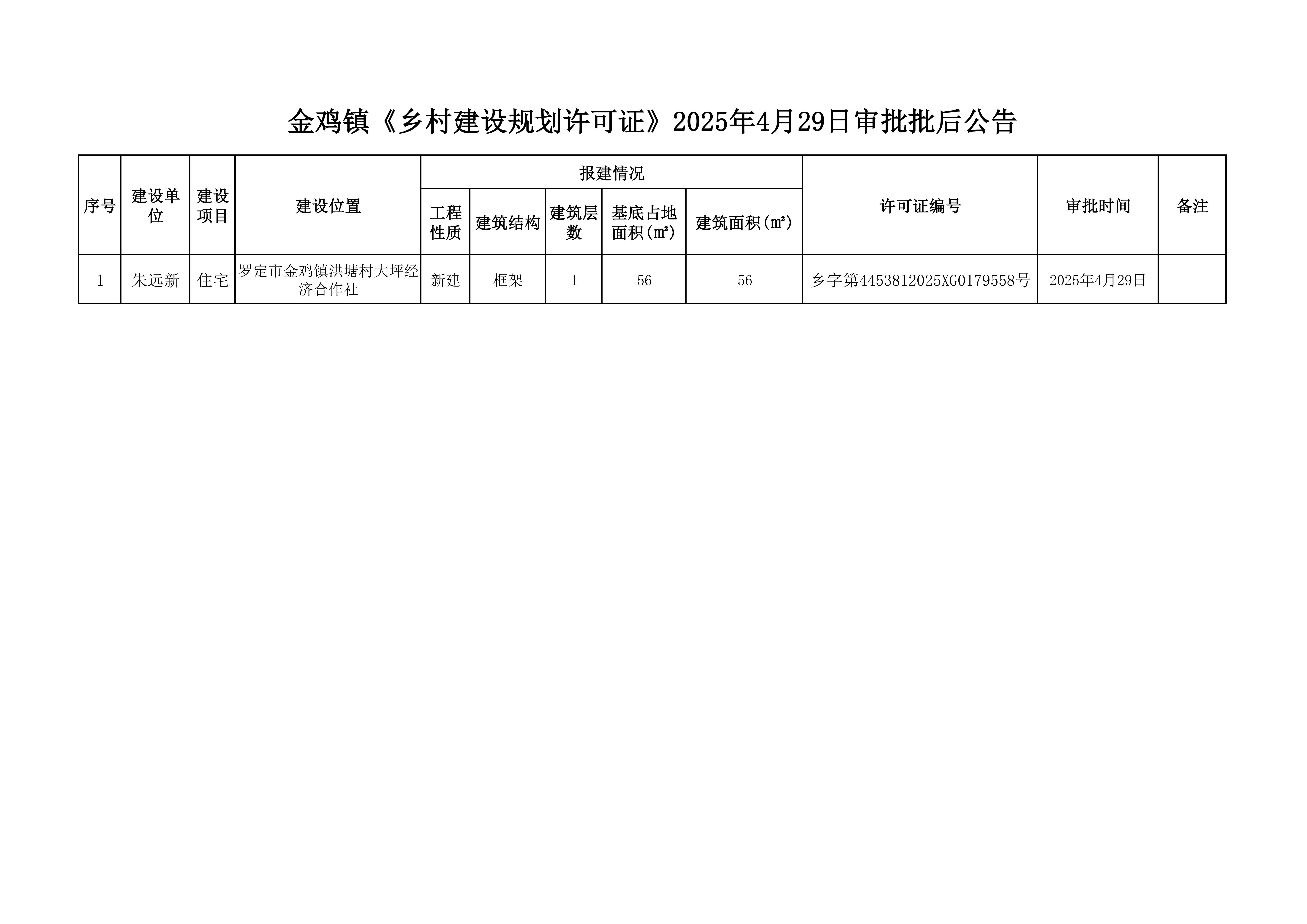 金雞鎮(zhèn)《鄉(xiāng)村建設(shè)規(guī)劃許可證》2025年4月29日審批批后公告.jpg